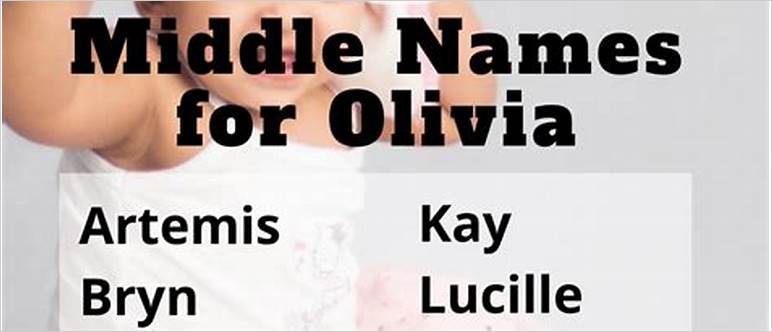 Names similar to olivia